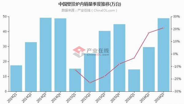 <a href=http://www.bgl88.com target=_blank class=infotextkey>壁挂炉</a>2-1108-882505.jpg