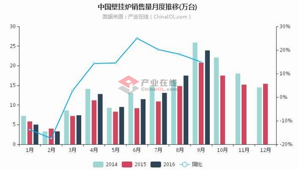 <a href=http://www.bgl88.com target=_blank class=infotextkey>壁挂炉</a>-1108-249530.jpg