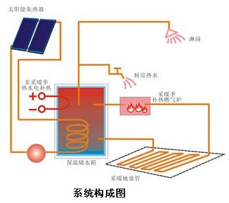 “<a href=http://www.bgl88.com target=_blank class=infotextkey>壁挂炉</a>+太阳能”.jpg