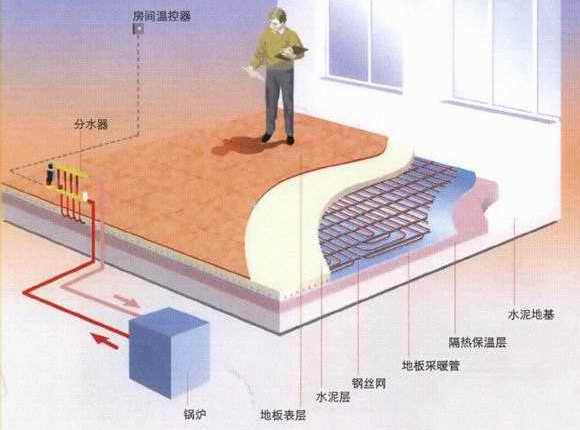 <a href=http://www.bgl88.com target=_blank class=infotextkey>壁挂炉</a>—+地暖.jpg